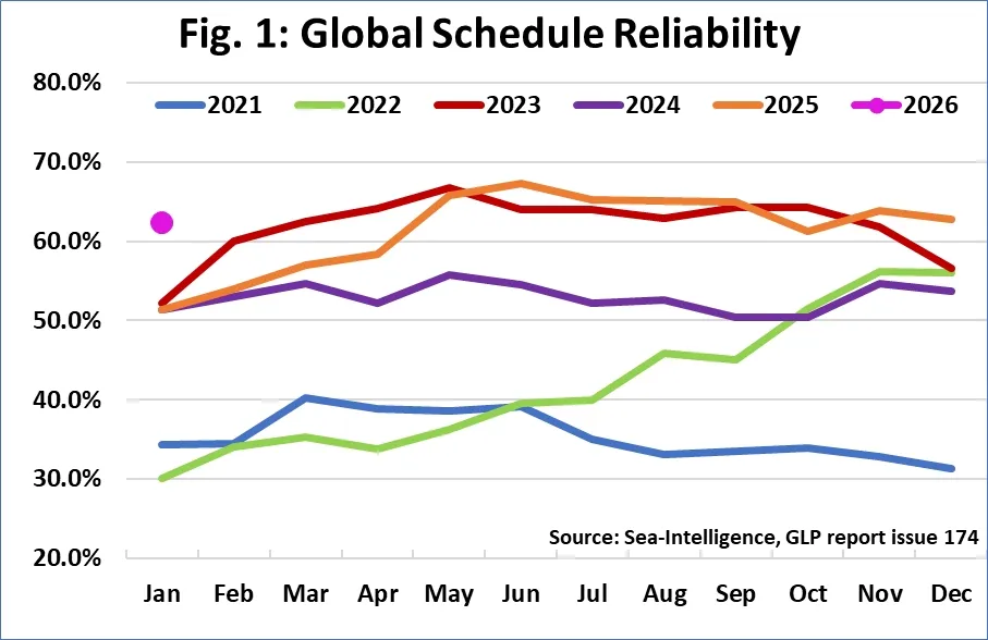 global-schedule-reliability